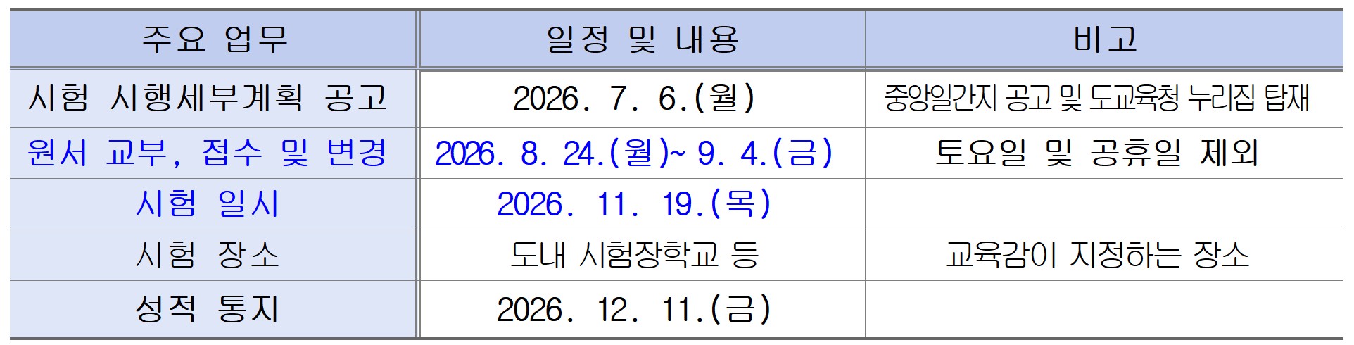 2027. 수능 주요 업무별 추진 일정.jpg